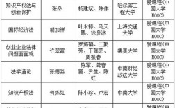 河南二本有法學大學名單有哪些？如何選擇？