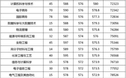 2024年浙大寧波理工學(xué)院錄取分?jǐn)?shù)線