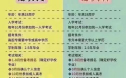 自考算應屆么