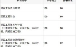一級造價工程師合格分數線