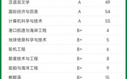 中國海洋大學計算機專業排名