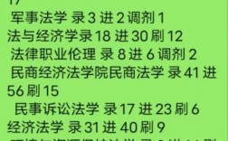 福建江夏學院考研好不好考？復試刷人嚴重嗎？