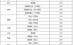 臺灣大學錄取分數線