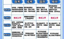學(xué)歷和學(xué)力的區(qū)別是什么