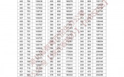 湖北2024年高考分?jǐn)?shù)線
