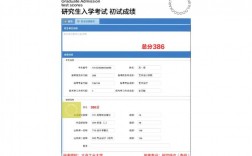 大連工業大學考研好考嗎？復試通過率？