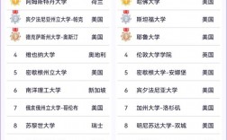 奧胡斯大學相當于國內什么檔次？什么水平？