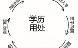 成人學(xué)歷有用嗎
