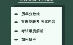 管理類聯考170分難嗎
