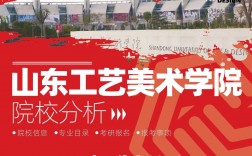 2024年山東工藝美術(shù)學(xué)院排名