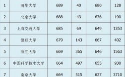 高考分數和位次哪個重要