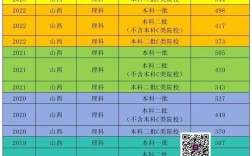 山西成人高考錄取分?jǐn)?shù)線