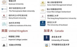麥克馬斯特大學世界排名