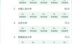 法學考研院校排名