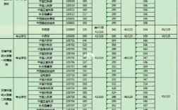 福建中醫(yī)藥大學(xué)考研好不好考？復(fù)試刷人嚴重嗎？