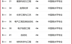 中國石油大學(xué)最好就業(yè)的專業(yè)