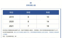 蘇州科技大學考研報錄比(考研報錄比查詢網)