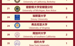 美國芝加哥大學世界排名