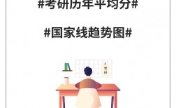 一個(gè)人考研最多考幾次
