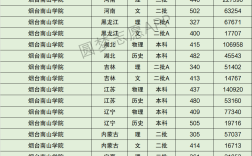 2024年煙臺南山學院專科分數線