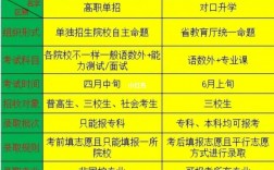 單招和對(duì)口的區(qū)別(走單招好還是走對(duì)口好)