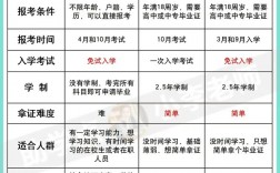 成人自考大專報名官網(學歷提升報名入口官網)