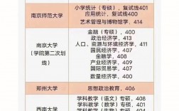 370分考研能考哪些學(xué)校(考研能考幾年)