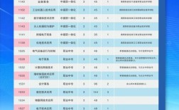 鄞州職教中心分數線