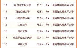 新疆大學(xué)錄取分?jǐn)?shù)線2024(全國各校新疆錄取分?jǐn)?shù)線)