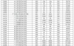 廣東省2024年高考分數線(2024廣東最低專科分)