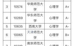 心理學(xué)專業(yè)分?jǐn)?shù)線