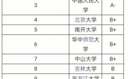 圖書情報(bào)容易考的大學(xué)(圖書情報(bào)碩士招生院校)