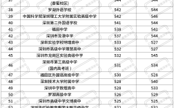 深圳中考錄取分?jǐn)?shù)線