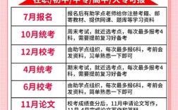 自考大專最快多久可以拿證幾年畢業(yè)