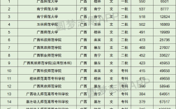 2024年廣西師范大學排名