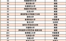 奧克蘭大學qs