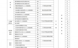 佛山市華材職業(yè)技術(shù)學(xué)校招生