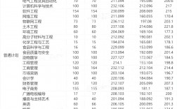 安陽工學(xué)院分?jǐn)?shù)線(河南高考最低分?jǐn)?shù)線)