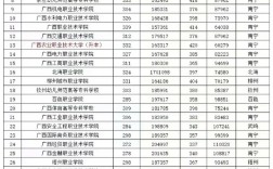 廣西大專錄取分數線2024是多少？如何影響招生？