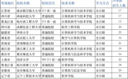 金陵科技學院考研難度怎么樣？復試刷人厲害嗎？