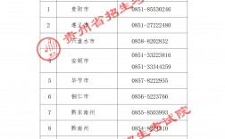 貴陽自考嚴嗎