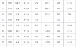 華北電力保定分數線(華北電力大學(保定))