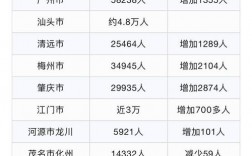 廣東高考人數(shù)(高考最難的三個(gè)省份)