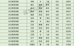 2024年長江師范學(xué)院排名