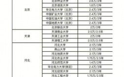 專碩學(xué)費(fèi)為什么比學(xué)碩貴
