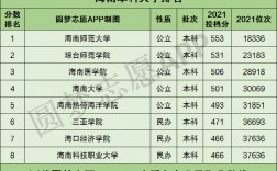 海南最好的二本大學(xué)