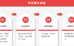 國(guó)家自考辦官網(wǎng) zikao.neea.edu.cn