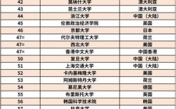 2024年qs世界大學(xué)排名如何？哪些學(xué)校上榜？