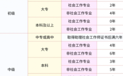 2025年安徽省初級社工報考+備考詳細(xì)教程
