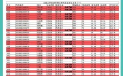 山西大學研究生怎么樣(考研專業目錄大全2024)